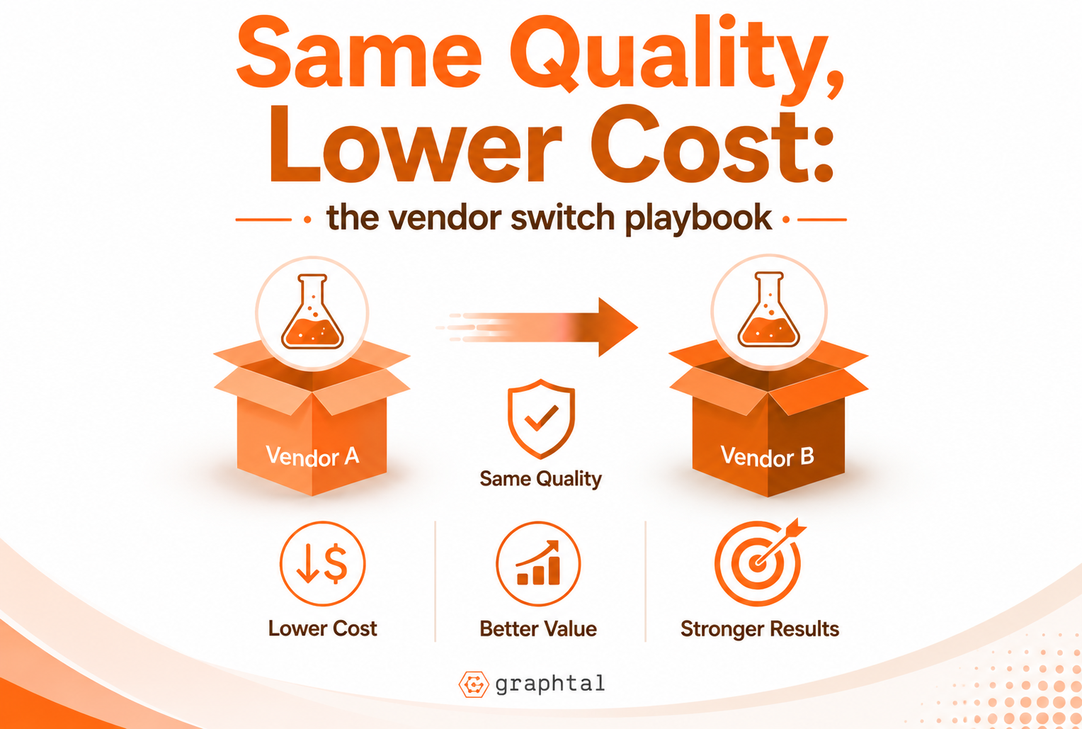 Same Quality, Lower Cost: the vendor switch playbook